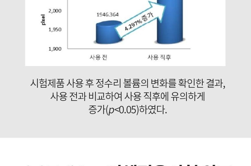 저자극테스트 인체적용시험 액자 2개 — P&K 피부임상연구센타 연구 결과 보고서 표지 및 시험 결과서