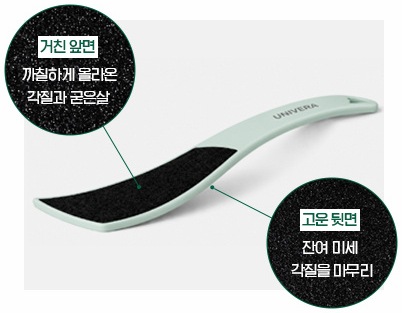 비스듬히 누운 풋파일(UNIVERA)과 두 면을 가리키는 검은 원 둘 — 거친 앞면: 까칠하게 올라온 각질과 굳은살 · 고운 뒷면: 잔여 미세 각질을 마무리
